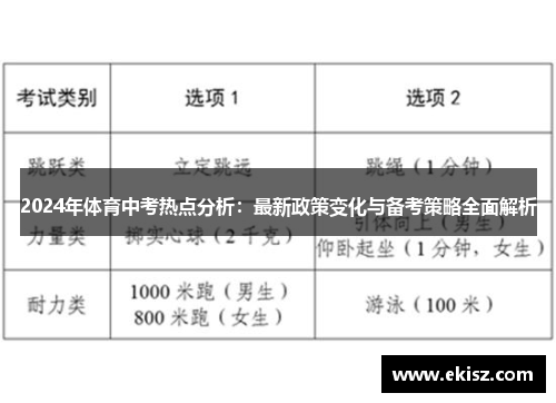 2024年体育中考热点分析：最新政策变化与备考策略全面解析