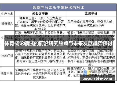 体育概论领域的前沿研究热点与未来发展趋势探讨